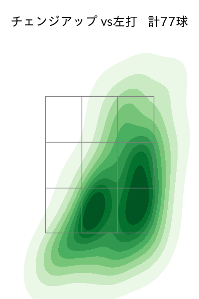 有原 航平 配球ヒートマップ(2024年4月)