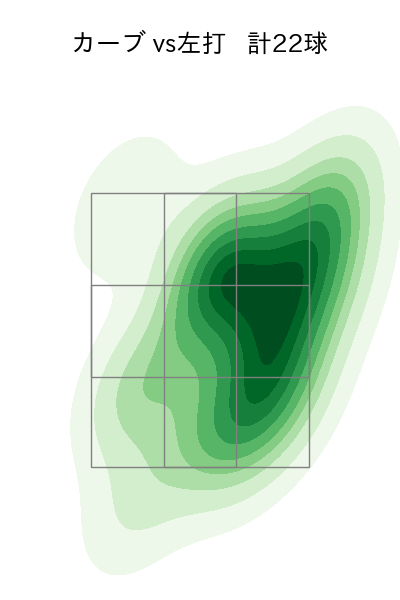 有原 航平 配球ヒートマップ(2024年4月)