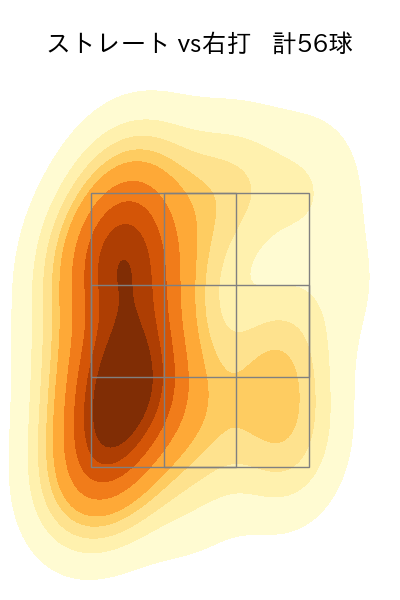 有原 航平 配球ヒートマップ(2024年4月)