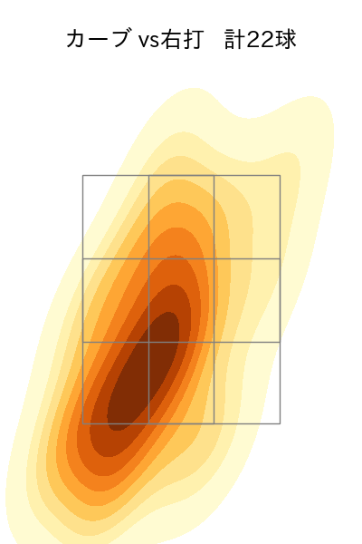 有原 航平 配球ヒートマップ(2024年4月)