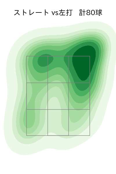 スチュワート・ジュニア 配球ヒートマップ(2024年4月)