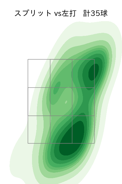 スチュワート・ジュニア 配球ヒートマップ(2024年4月)
