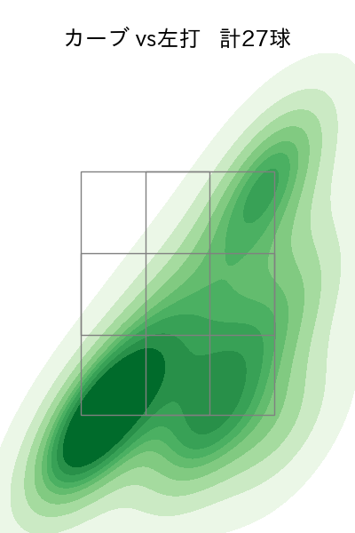 スチュワート・ジュニア 配球ヒートマップ(2024年4月)