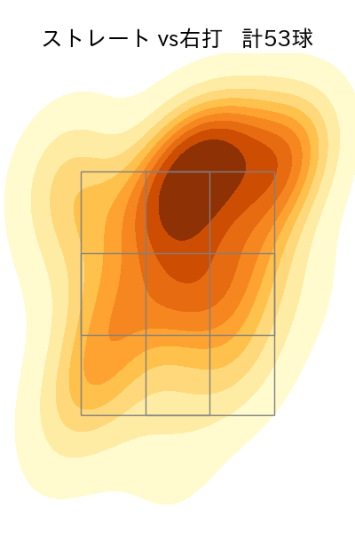 スチュワート・ジュニア 配球ヒートマップ(2024年4月)
