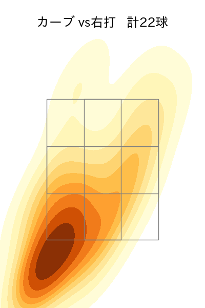 スチュワート・ジュニア 配球ヒートマップ(2024年4月)