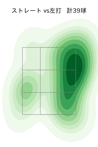 大津 亮介 配球ヒートマップ(2024年4月)
