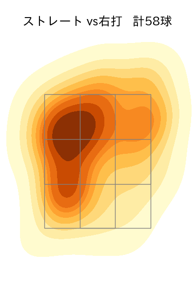 大津 亮介 配球ヒートマップ(2024年4月)