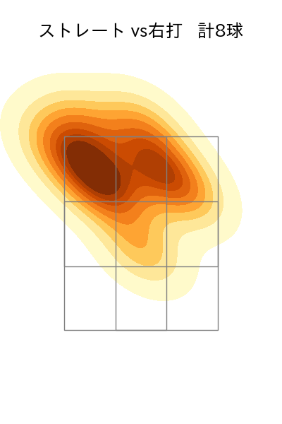 岩井 俊介 配球ヒートマップ(2024年4月)