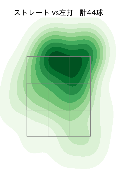 石川 柊太 配球ヒートマップ(2024年4月)