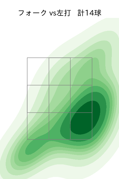 石川 柊太 配球ヒートマップ(2024年4月)
