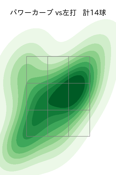 石川 柊太 配球ヒートマップ(2024年4月)