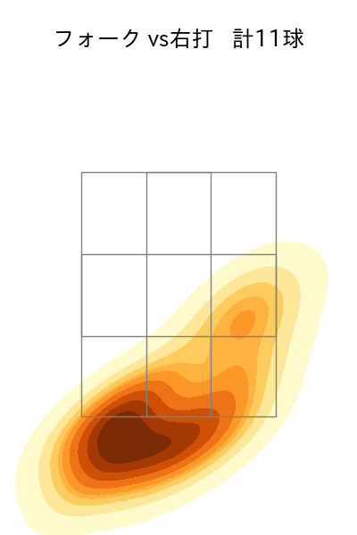 石川 柊太 配球ヒートマップ(2024年4月)