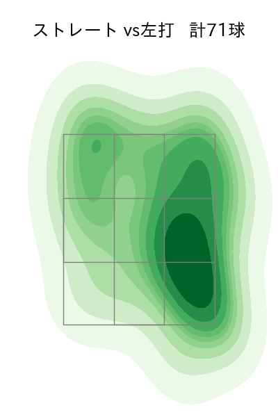 モイネロ 配球ヒートマップ(2024年4月)