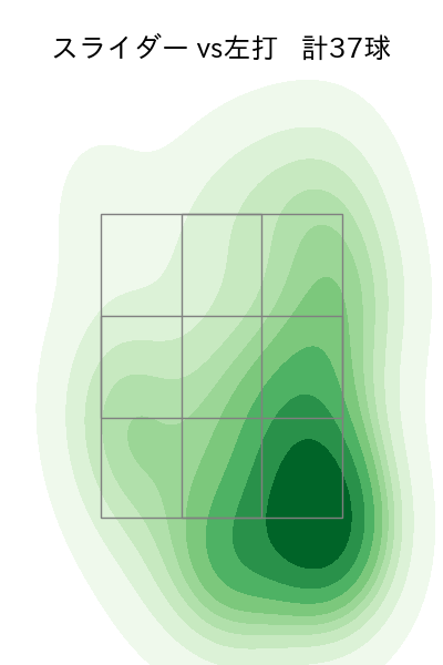 モイネロ 配球ヒートマップ(2024年4月)