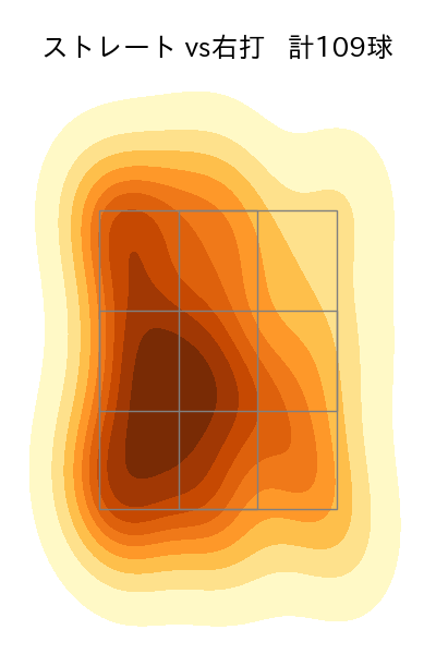 モイネロ 配球ヒートマップ(2024年4月)