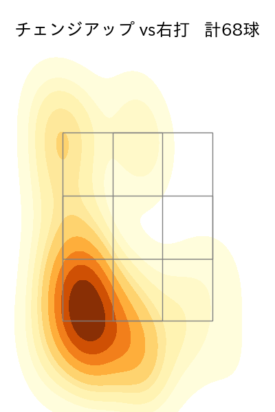 モイネロ 配球ヒートマップ(2024年4月)