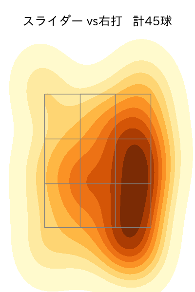 モイネロ 配球ヒートマップ(2024年4月)
