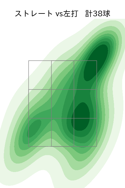 杉山 一樹 配球ヒートマップ(2024年4月)