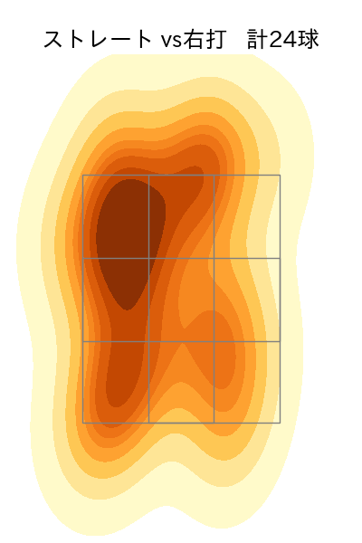 杉山 一樹 配球ヒートマップ(2024年4月)