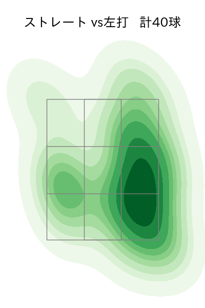 大関 友久 配球ヒートマップ(2024年4月)