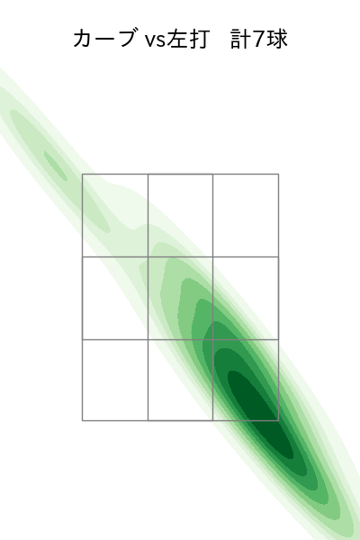 大関 友久 配球ヒートマップ(2024年4月)