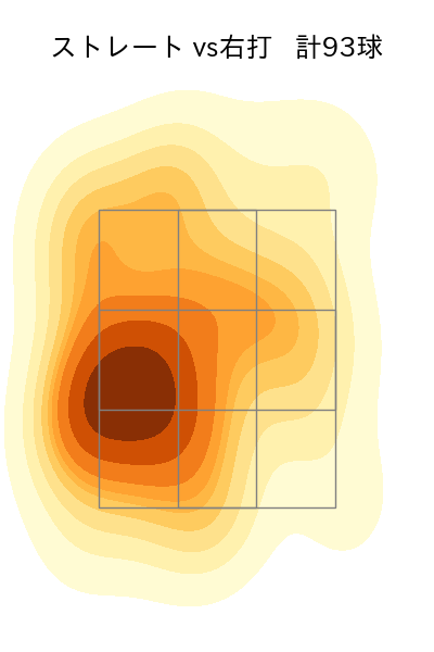 大関 友久 配球ヒートマップ(2024年4月)