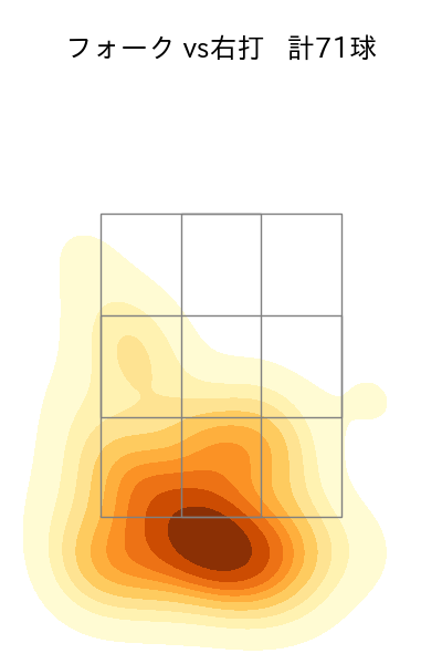 大関 友久 配球ヒートマップ(2024年4月)