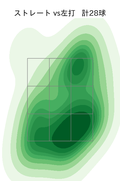 藤井 皓哉 配球ヒートマップ(2024年4月)