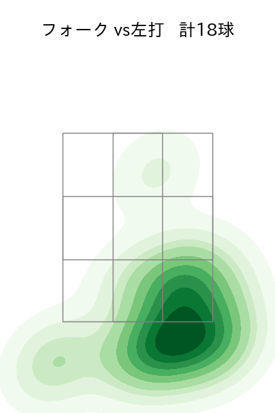 藤井 皓哉 配球ヒートマップ(2024年4月)