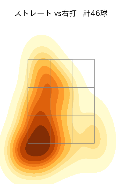 藤井 皓哉 配球ヒートマップ(2024年4月)