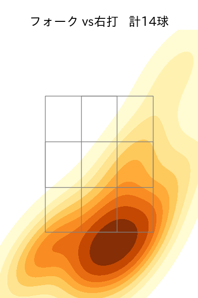 藤井 皓哉 配球ヒートマップ(2024年4月)