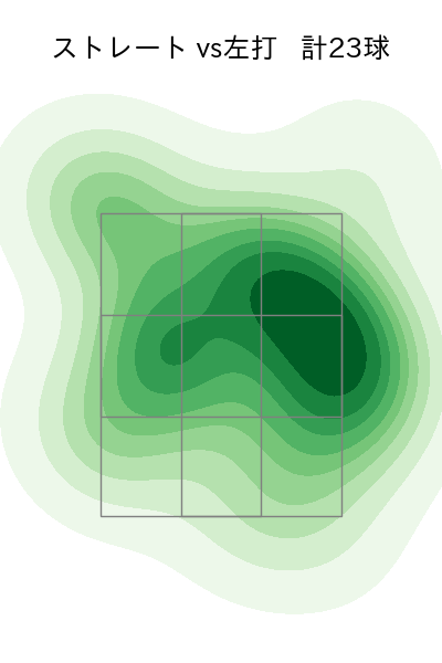オスナ 配球ヒートマップ(2024年4月)