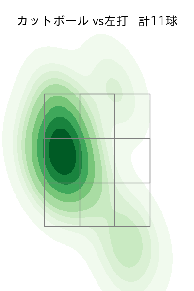 オスナ 配球ヒートマップ(2024年4月)