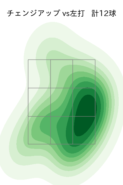 オスナ 配球ヒートマップ(2024年4月)