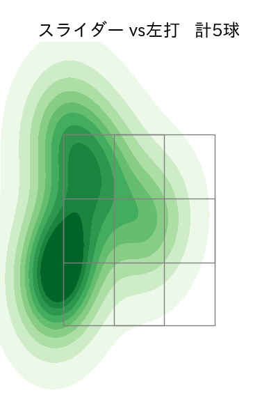 オスナ 配球ヒートマップ(2024年4月)