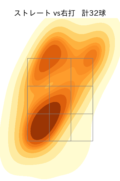 オスナ 配球ヒートマップ(2024年4月)