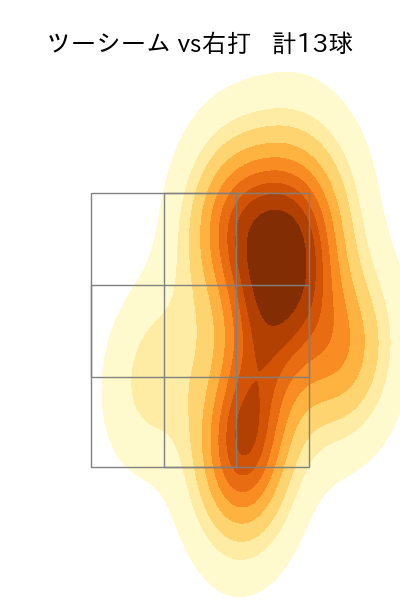 オスナ 配球ヒートマップ(2024年4月)