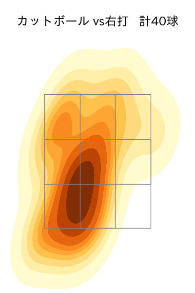 オスナ 配球ヒートマップ(2024年4月)