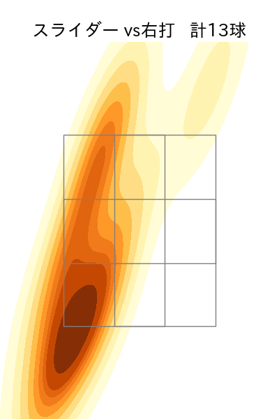 オスナ 配球ヒートマップ(2024年4月)