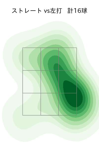 長谷川 威展 配球ヒートマップ(2024年4月)