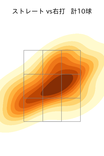長谷川 威展 配球ヒートマップ(2024年4月)
