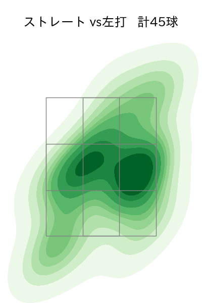松本 裕樹 配球ヒートマップ(2024年4月)
