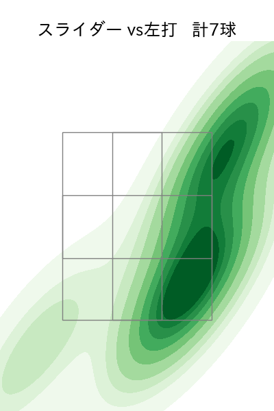 松本 裕樹 配球ヒートマップ(2024年4月)