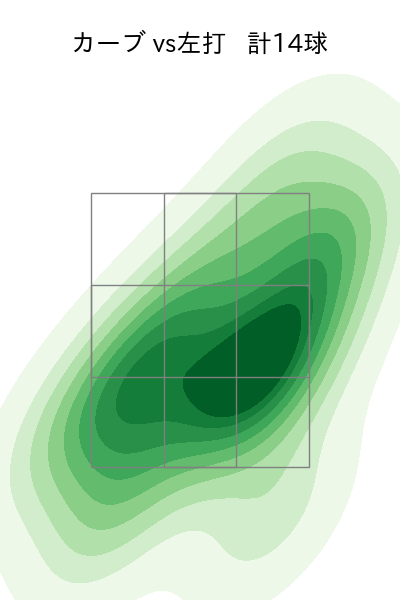 松本 裕樹 配球ヒートマップ(2024年4月)