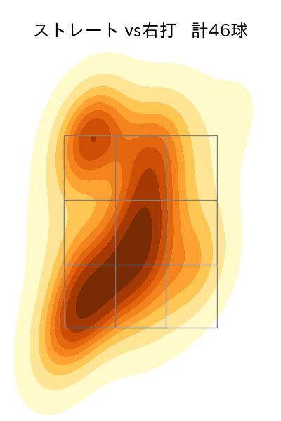 松本 裕樹 配球ヒートマップ(2024年4月)