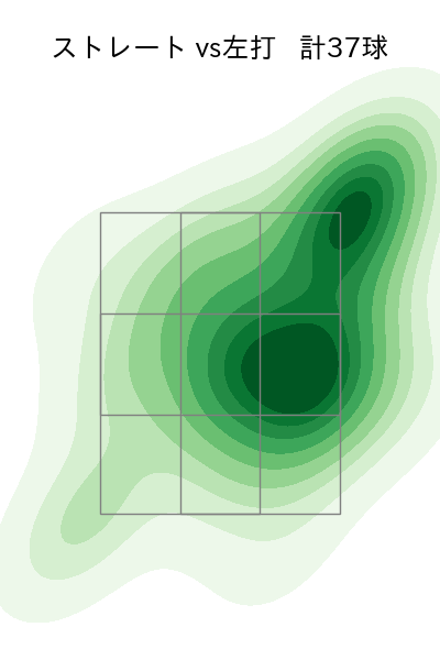 津森 宥紀 配球ヒートマップ(2024年5月)