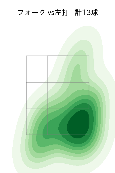 津森 宥紀 配球ヒートマップ(2024年5月)