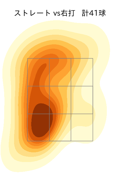 津森 宥紀 配球ヒートマップ(2024年5月)
