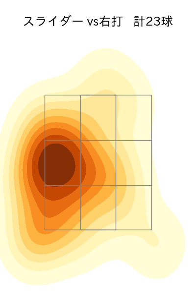 津森 宥紀 配球ヒートマップ(2024年5月)