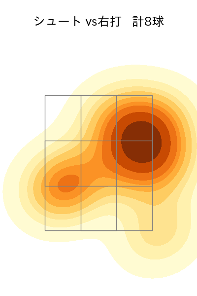 又吉 克樹 配球ヒートマップ(2024年5月)